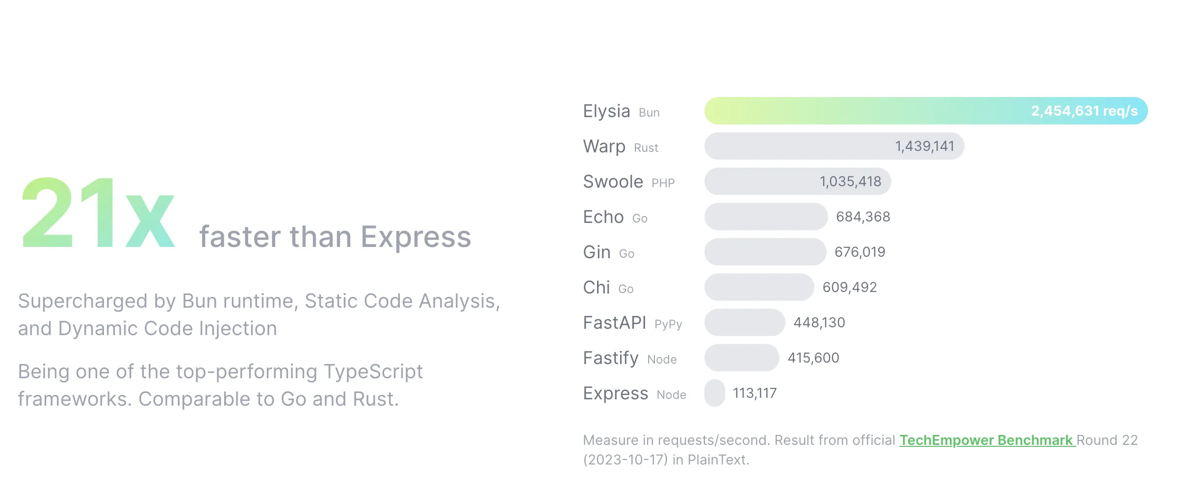 ElysiaJS Benchmark
